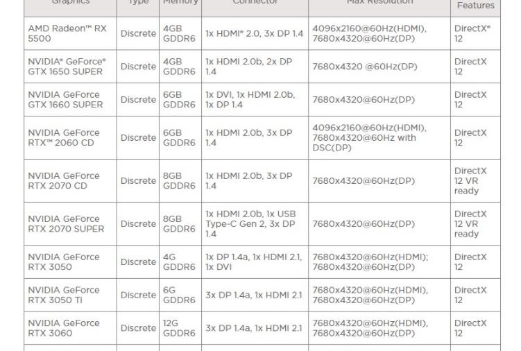 联想新款拯救者台式机配置曝光：可选英伟达，RTX_3050_/_Ti