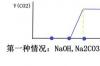 二氧化碳通入氢氧化钠有几种情况？ 二氧化碳通入氢氧化钠