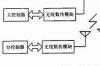 可视门禁对讲，可视对讲门禁系统通信设计