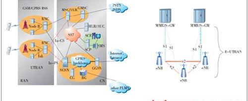 lte 关键技术，LTE关键技术与方案精华集锦