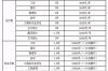 全国排名前十石油大学 辽宁石油化工大学排名