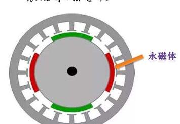 永磁电机弱磁原理，永磁同步电机弱磁控制-表贴电机弱磁算法
