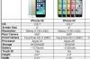 iPhone 5和iPhone 5c有什么区别？ iphone5c与iphone5