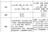 by和through表示通过有什么区别 through和by的区别