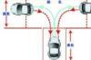 新手如何倒车入库图解，怎么倒车入库技巧？ 怎样倒车入库技巧与图解