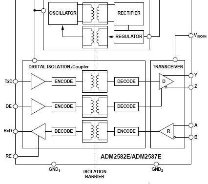 adm2587e中文资料，adm2587e典型应用电路示例