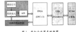 基于FPGA芯片EP1c3T144和开发平台的虚拟仪器接口设计实现: