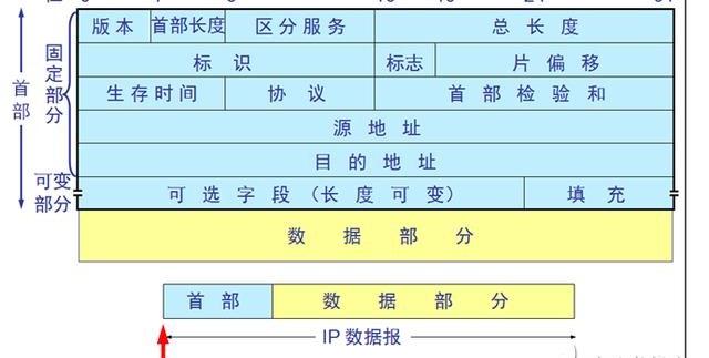 什么是TCP/IP协议，原理是什么