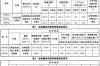 六次甲基四胺的用途？ 六次甲基四胺分解