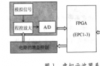 基于FPGA芯片EP1c3T144和开发平台的虚拟仪器接口设计实现: