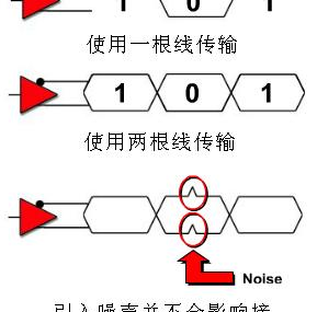 HDMI的TMDS信号是什么，HDMI带宽和TMDS的关系分析