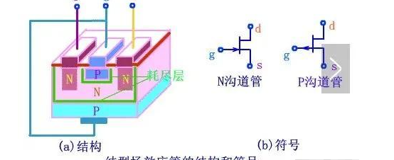 场效应管放大电路实验原理，场效应管的工作原理、放大电路及作用