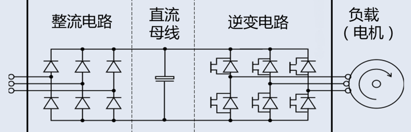 变频器的结构原理图解，高压变频器工作原理