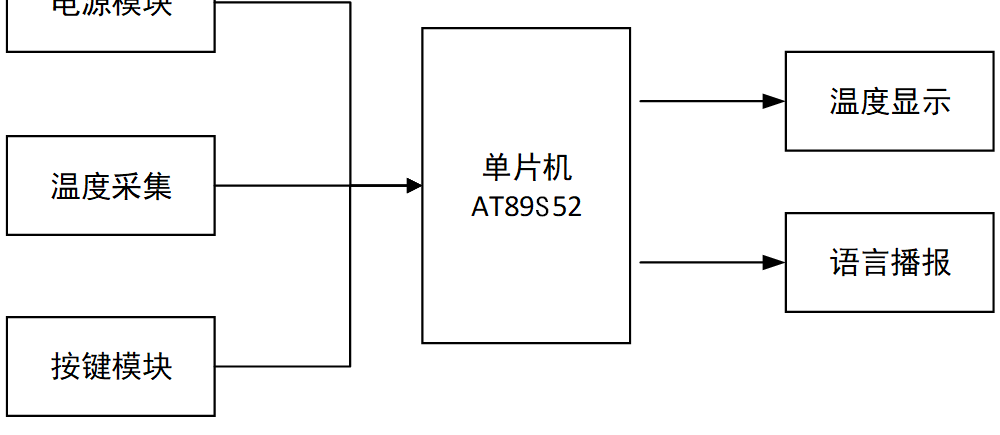 单片机温度报警系统，基于AT89S52单片机的温度语音播报系统设计