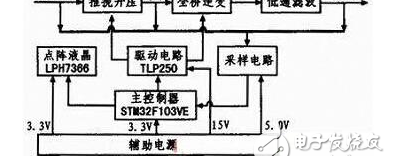 纯正弦波逆变器电路图大全 数字式/自举电容/光耦隔离反馈电路图详解