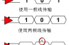 HDMI的TMDS信号是什么，HDMI带宽和TMDS的关系分析