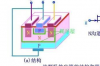 场效应管放大电路实验原理，场效应管的工作原理、放大电路及作用