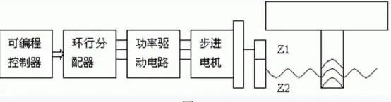 plc直接控制步进电机实例，用PLC实现步进电机的直接控制