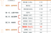 一文读懂氧化镓 第四代半导体