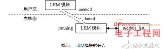 Linux操作系统中LKM优缺点的研究与应用——