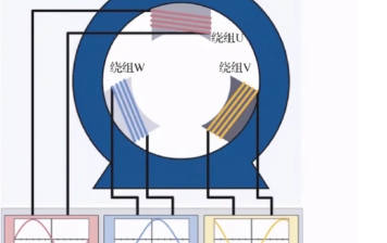 交流电机 原理，交流电机的工作原理是什么