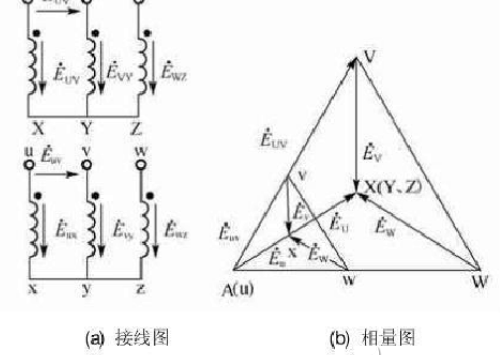 三相变压器12种接线组别及向量图，12种三相变压器联结组别及向量图详细说明