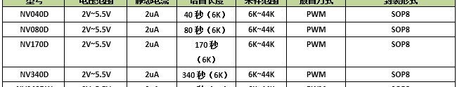 语音芯片的型号，语音芯片如何选型