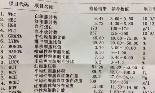 怎么从血常规化验单看是否贫血？ 血常规化验单怎么看