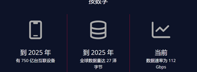 数据中心服务器和存储解决方案的区别，数据中心服务器和存储解决方案