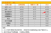 金立m40手机价格及参数配置？ 金立手机价格表