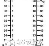74hc573使用方法 74hc573引脚图及功能 工作原理 封装尺寸及应用电路