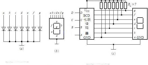 bcd码7段数码管译码器设计，BCD七段数码管译码器电路