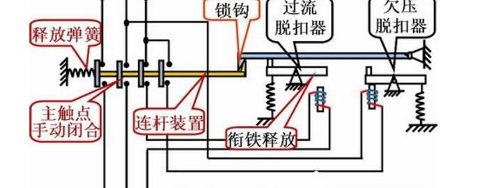 低压断路器功能作用有哪些，低压断路器分类及工作原理