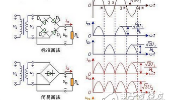 什么是单相桥式整流电路，单相桥式整流在MATLAB仿真波形图，以及原理分析