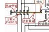 低压断路器功能作用有哪些，低压断路器分类及工作原理