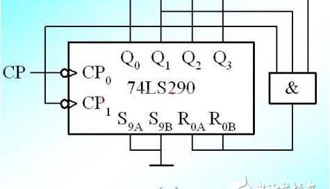 74ls290计数器电路大全 六种进制计数器电路