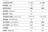 砷化镓是什么材料，砷化镓的应用领域