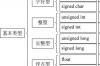 51单片机编程开发 一之C语言基础一