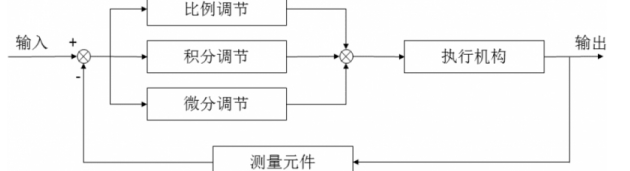 pid控制的原理，PID控制原理详解