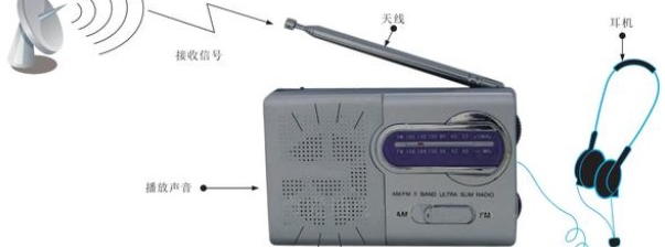 am收音机原理框图，AM收音机整机电路原理图的分析方法