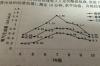 生物体内为什么会有过氧化氢酶？它们对生物体有什么作用？ 过氧化氢酶英文全称