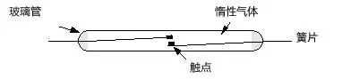 干簧管工作原理分析，干簧管的结构、工作原理及应用