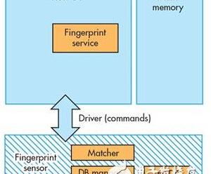指纹验证的原理，指纹验证技术的两种方法，以及区别介绍