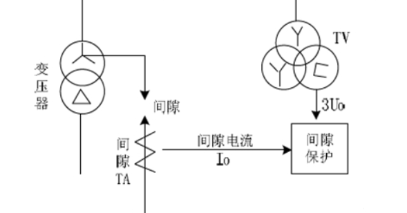 变压器间隙保护的作用，变压器间隙保护原理