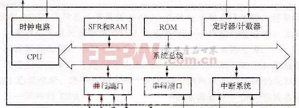 mcu指的是什么，什么是MCU