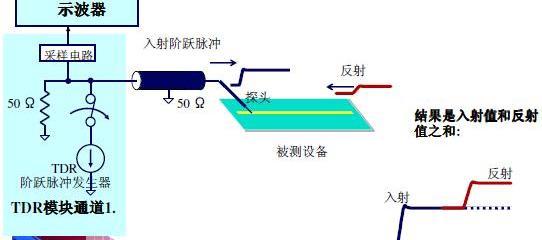 tdr/tdt的介绍，什么是TDRTDR是什么意思