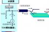 tdr/tdt的介绍，什么是TDRTDR是什么意思