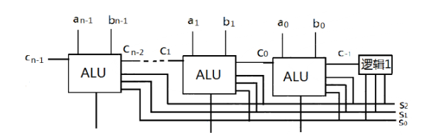 算术逻辑单元(alu)，一文读懂算术逻辑单元ALU