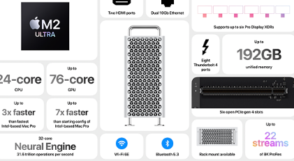 苹果推出搭载M2的Mac包括新款MacPro