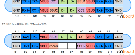 什么是USB-Type-C，USB-C接口的三个主要功能